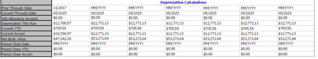 A spreadsheet table titled "Depreciation Calculations" shows financial data, ideal for tracking fixed assets, with columns labeled by dates and rows for values like 168 Allowance Amount, Depreciation This Run, Net Book Value, and various dollar amounts entered.